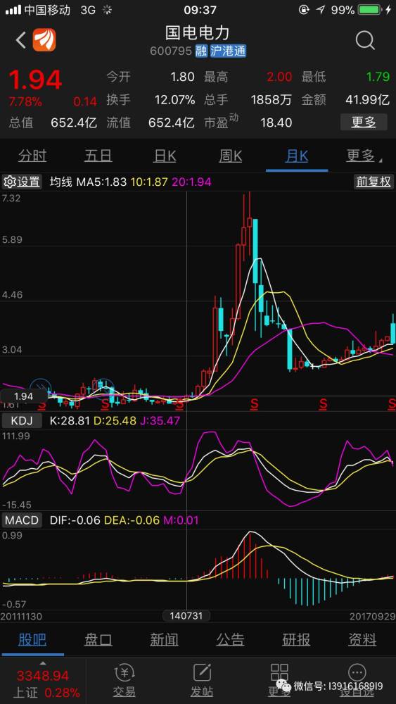 曾经倒在黎明前的国电电力再也不能牺牲在解