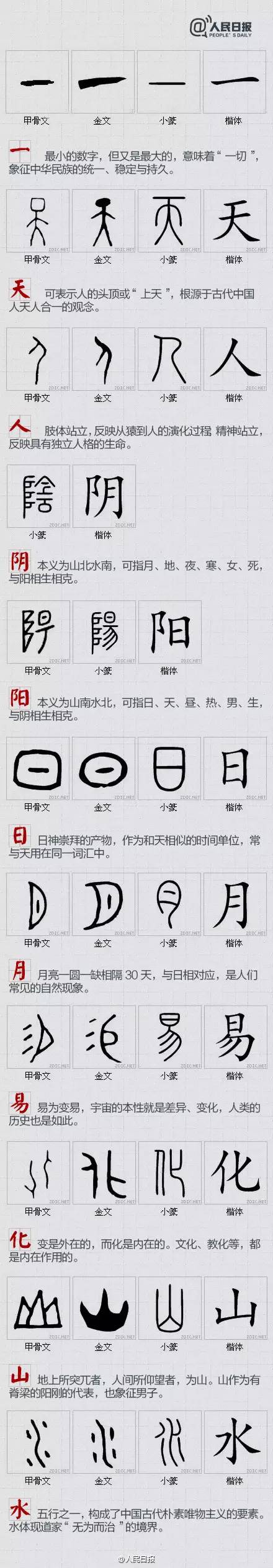 100个最具中国文化的汉字 果断收藏 腾讯新闻