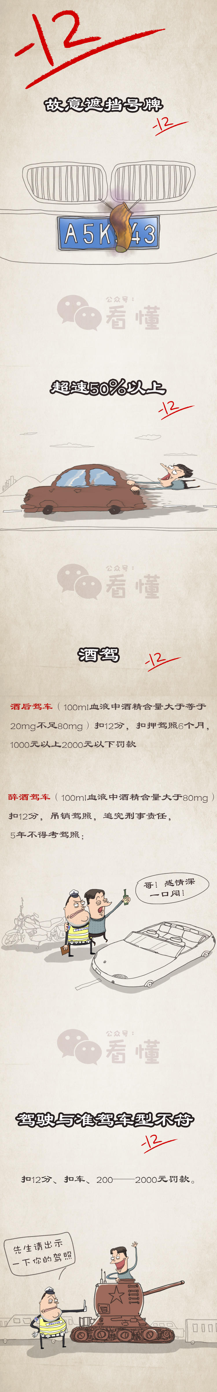 一张图看懂:酒驾,闯红灯,超速,到底扣多少分?