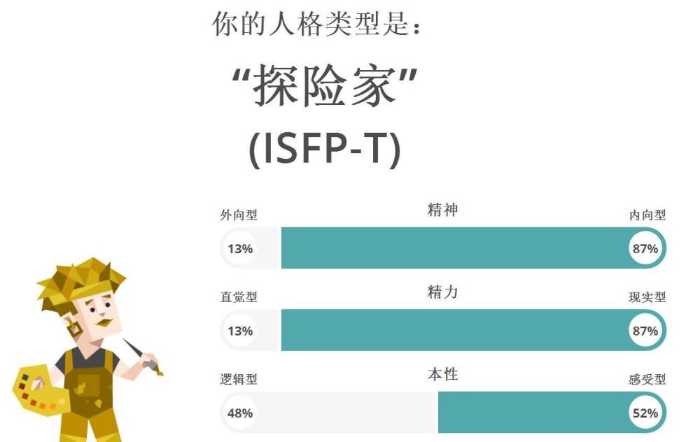 不同性格的孩子 适合的英语学习方法也是有差别