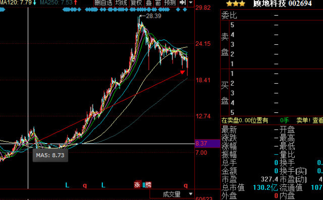 揭秘山西德御系:从农贸公司到重组高手