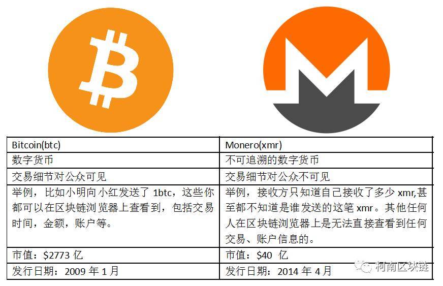 写给小白的门罗币入门教程xmr - 腾讯云开发者社区-腾讯云