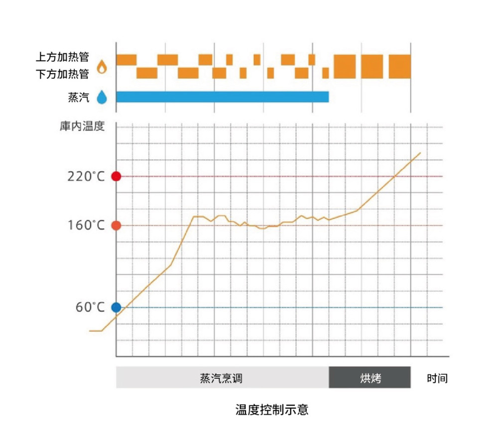 巴慕达发布新厨电 烤箱,水壶等使用体验便利