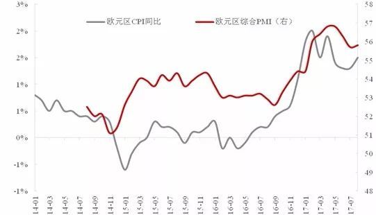 歐元匯率走勢展望——基於歷史比較的分析