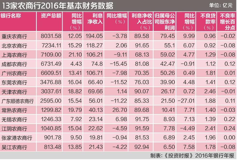 利息收入大腿农商行兄弟不得不抱 顺德农商行