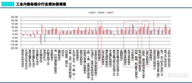 2018年产业升级、经济结构创新或迎来新