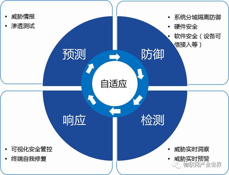 物联网设备安全：构建智能家居新防线