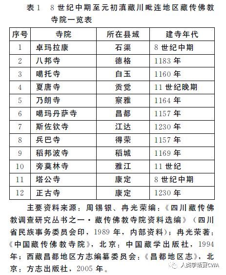 藏传佛教学位表图片