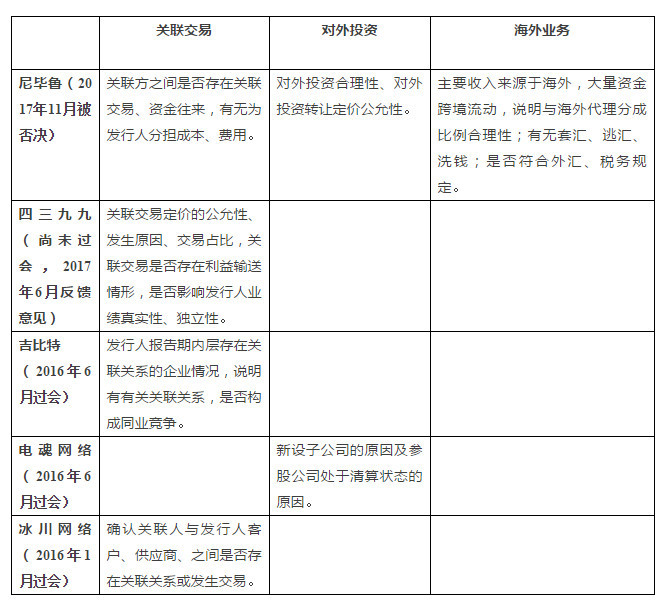 折戟成沙,惊魂一片,游戏企业A股之路是否已