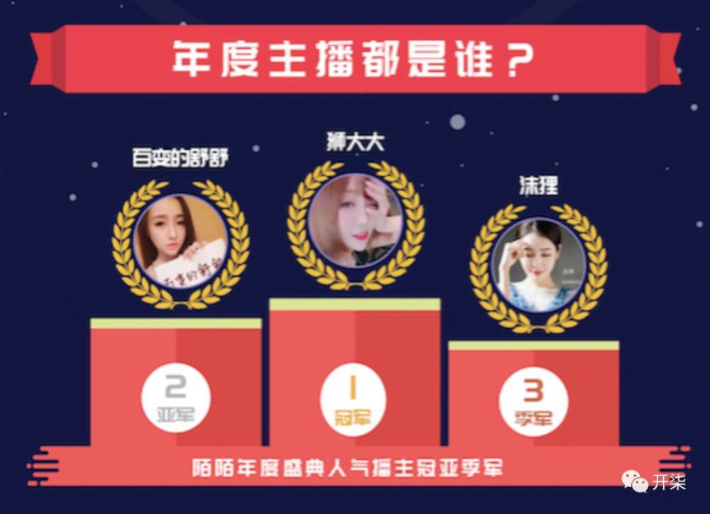 直播好赚钱啊!陌陌女播主居然比迪丽热巴赚得