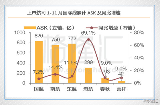 飞机票涨价了,心情郁闷就买港股的航空股吧!