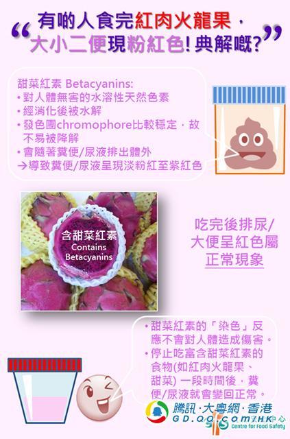 大解 带血 成因是大肠癌 也有可能你是吃了它 腾讯网