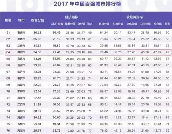 新安县GDP贴吧_河南洛阳市下辖各县市GDP总量排行榜,新安县和偃师市谁更强(3)