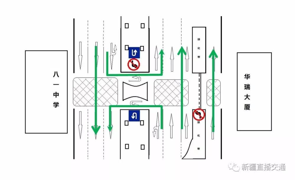 为缓解该路段交通拥堵,乌市交警支队针对该路口做了详细调研,重新优化