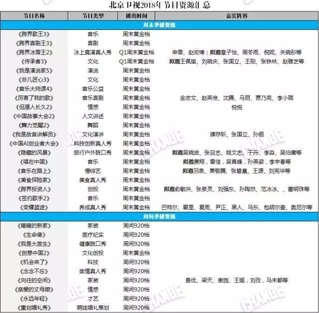 看够了综N代,2018年综艺节目有哪些新花样?
