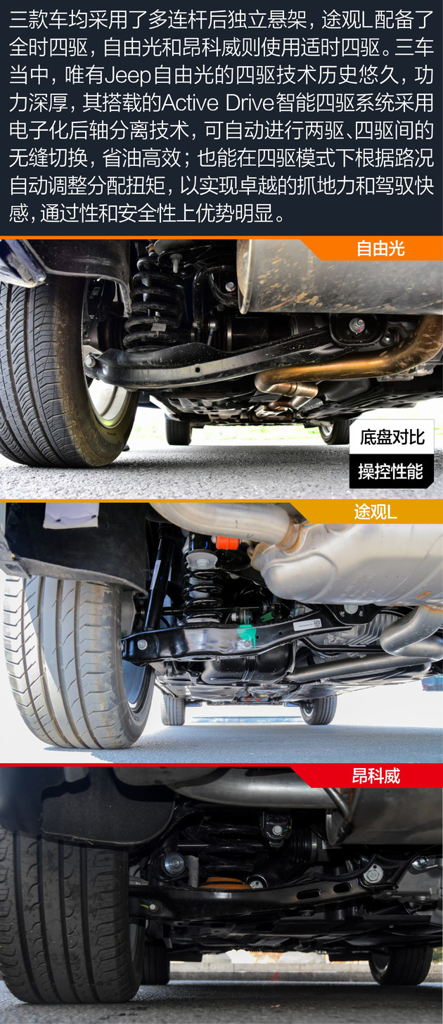 自由光对比途观l与昂科威中型suv怎样选车