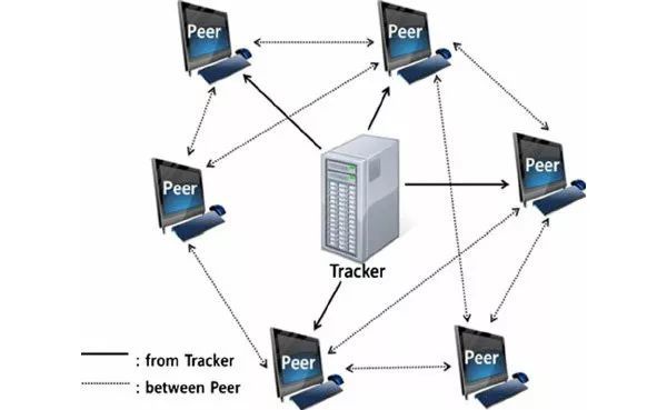 盗版电影是怎么来的,正规流程还挺特别