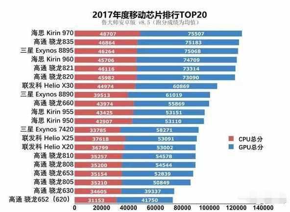 Qualcomm Snapdragon 845をsnapdragon 835 820 821 810と比較 Reameizu