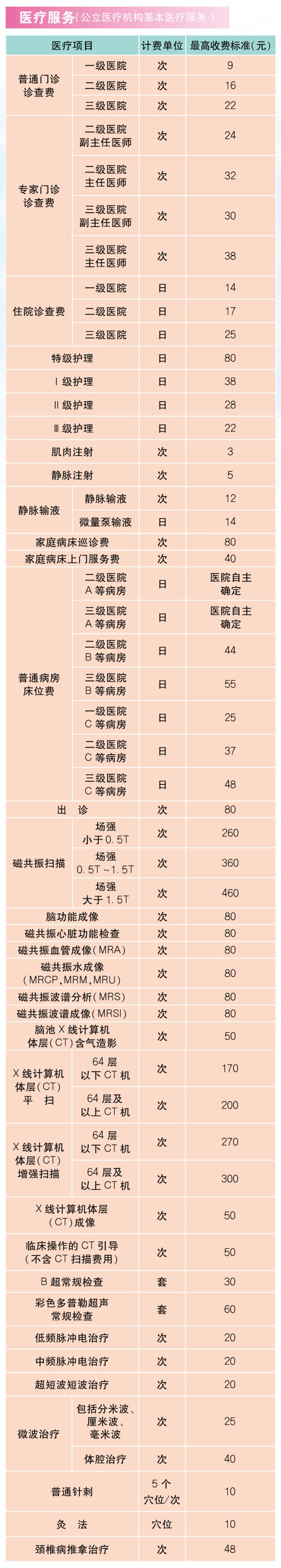 上海民用电费收费标准_上海民用电费收费标准2021