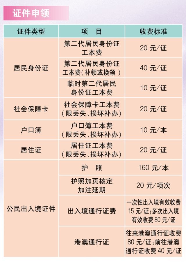 2018上海生活价格表!各种收费标准一目了然!