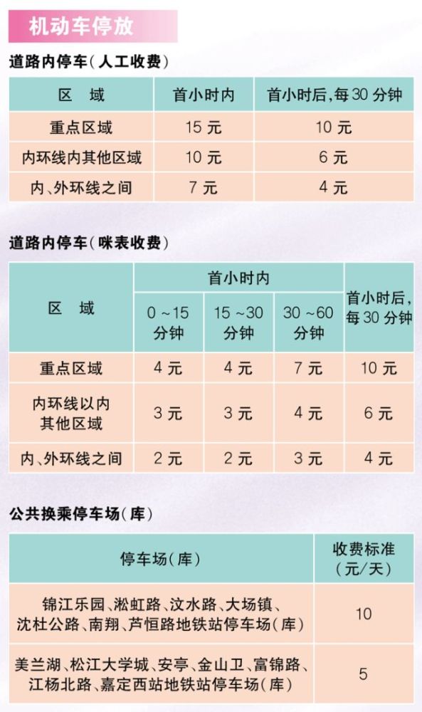 2018上海生活價格表!各種收費標準一目瞭然!