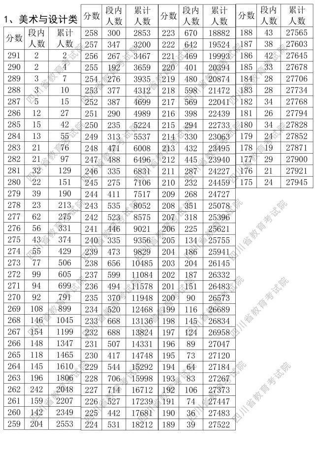 艺考生注意 四川2018年高考艺术类专业统考成