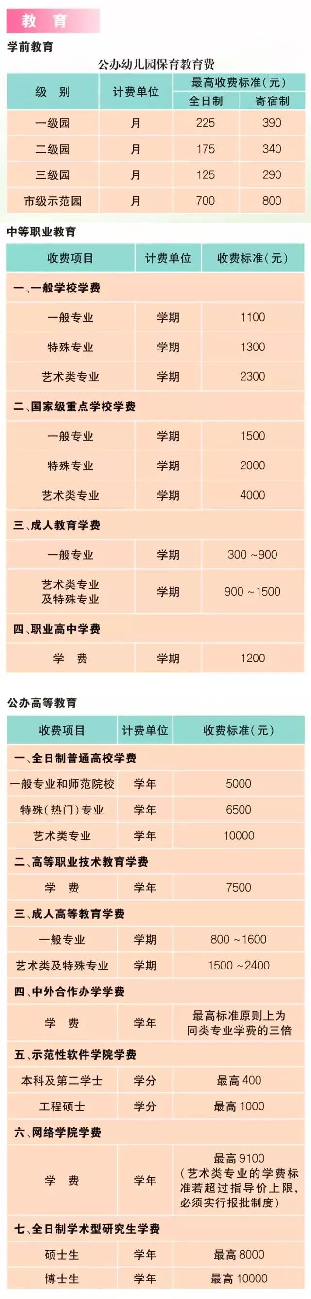 2018上海生活价格表!各种收费标准一目了然!