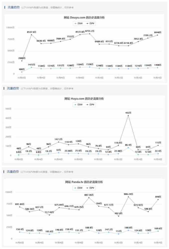 冯提莫代言中兴新手机,斗鱼捧出来的主播,路线越走越高端!