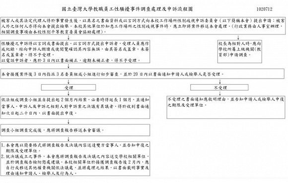 界定模糊 投诉举报渠道缺失建成高校防性骚扰机制还要走多久 腾讯网