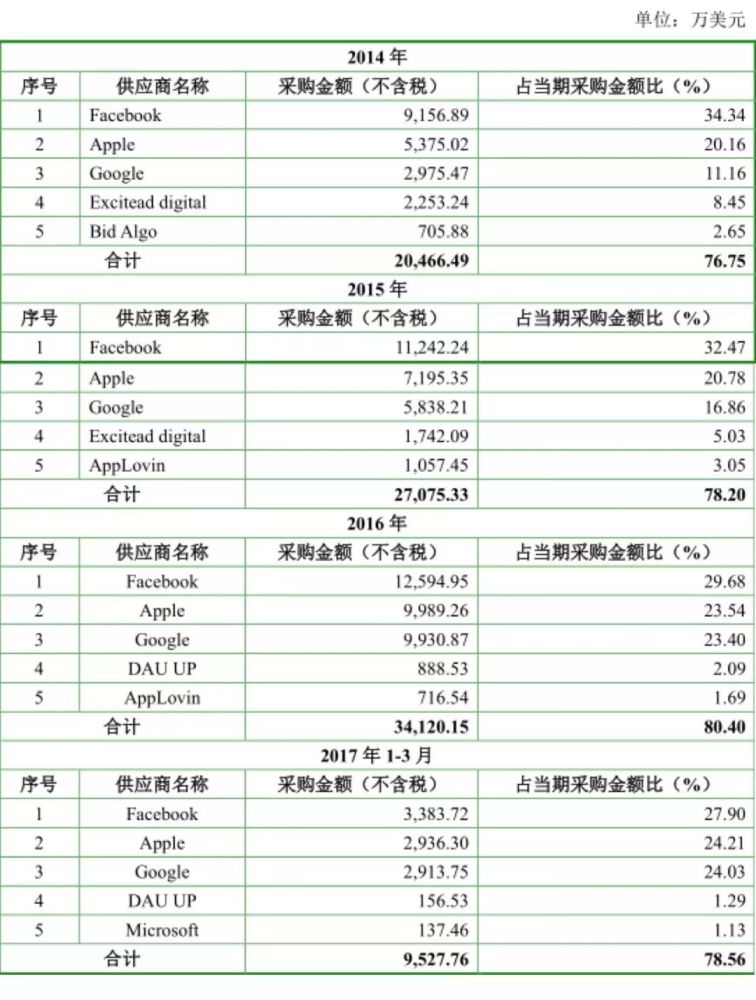 棋牌游戏公司playtika 9个月营收超56亿 巨人拟收购 腾讯网