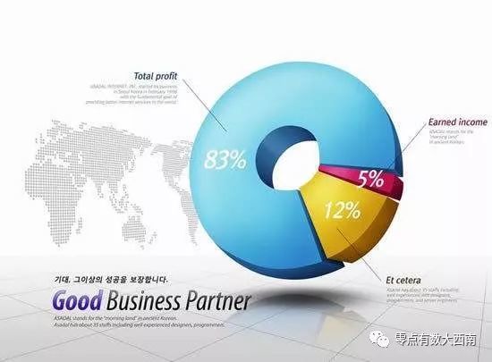 问题探讨:数据缺失怎么办?