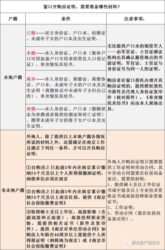 2018年南京最新最全买房、贷款、落户政策!值