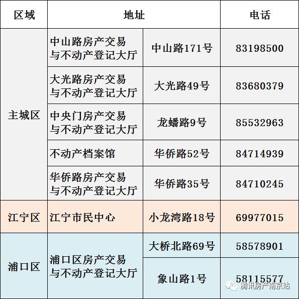2018年南京最新最全买房、贷款、落户政策!值