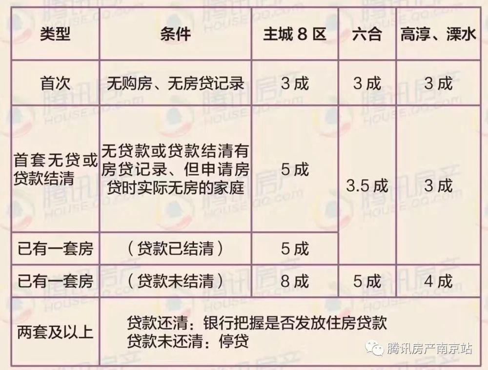 2018年南京最新最全买房、贷款、落户政策!值
