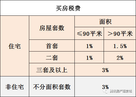 2018年南京最新最全买房、贷款、落户政策!值