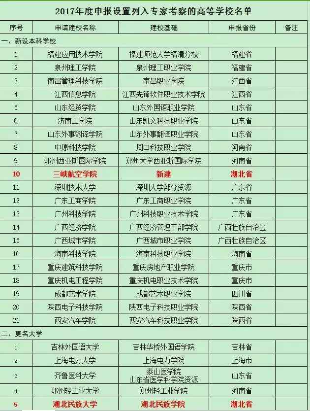 全国唯一以动物命名的高校 更名获考察公示 你了解吗 腾讯网