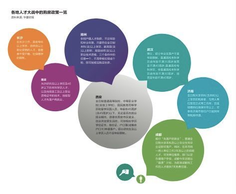 南京等二三线城市购房政策微调 2018年房地产