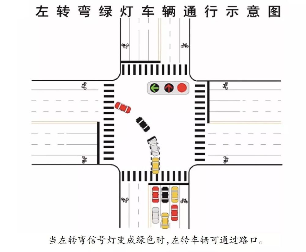 丹東司機必看!左轉彎待轉區不會走,6分就沒了!