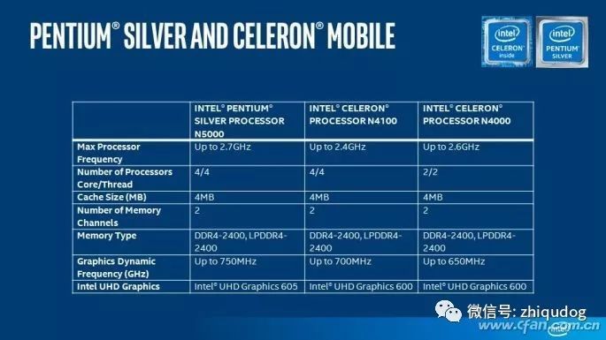 英特尔的炼金术 奔腾处理器要化身圣斗士?