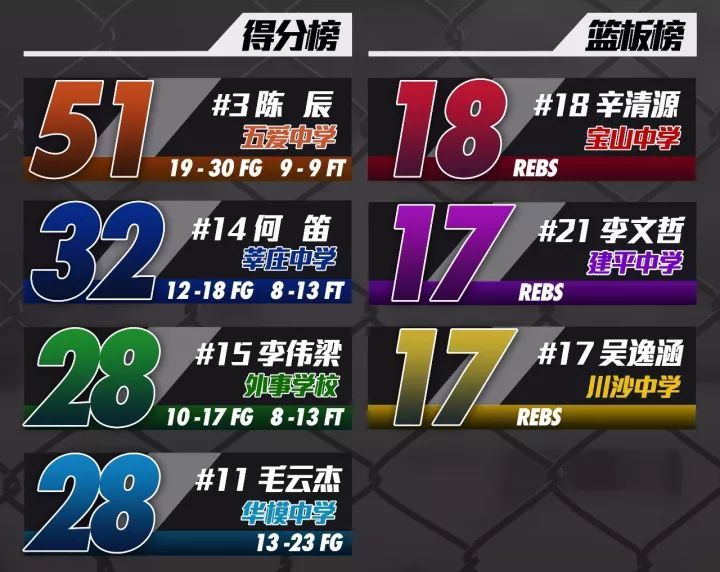 单场51分9记盖帽上海耐高末轮角逐八强群星闪耀