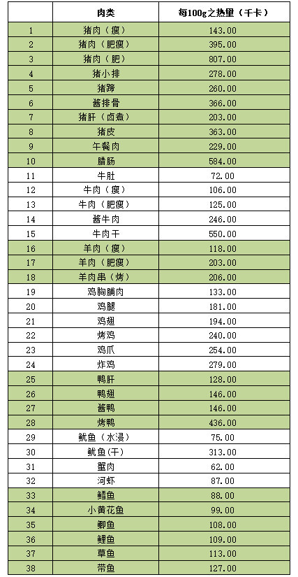 一顿火锅相当于1500大卡?看图读懂食物