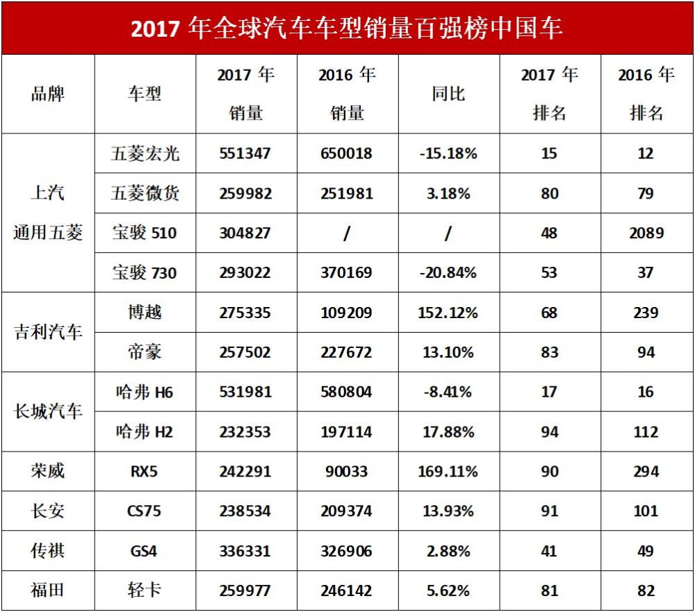 国产车质量排行榜(国产车质量排行榜前十名)