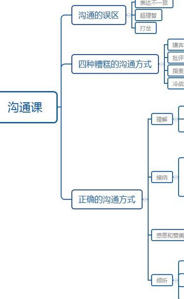 上面是部分思维导图