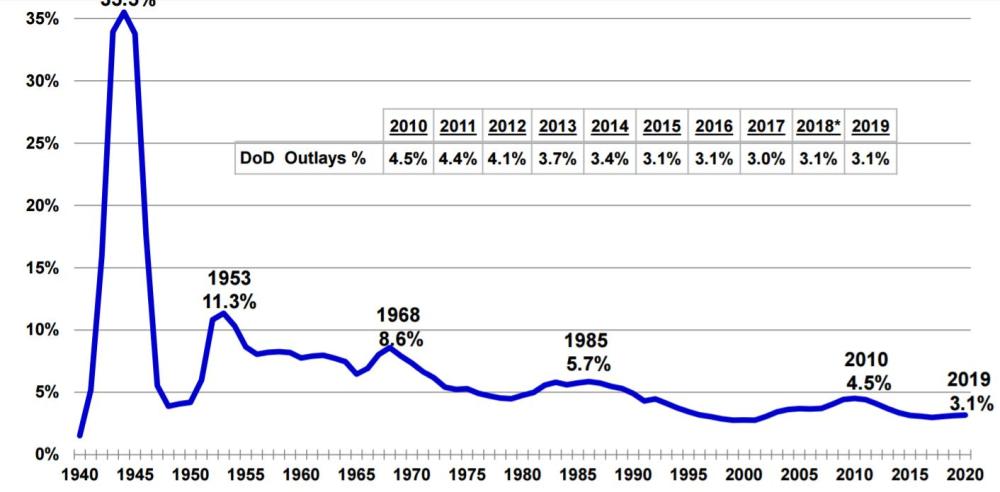 1940年美國gdp是多少_中國那么努力,人均GDP卻只相當40年前的美國 未來還有戲么
