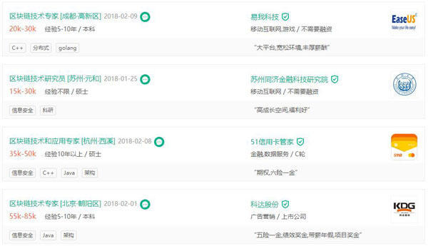 区块链人才急剧短缺:年薪百万缺口巨大,创新不
