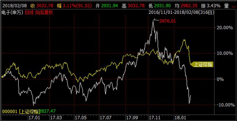 2018,苹果产业链公司股票还能买吗? - 加速会