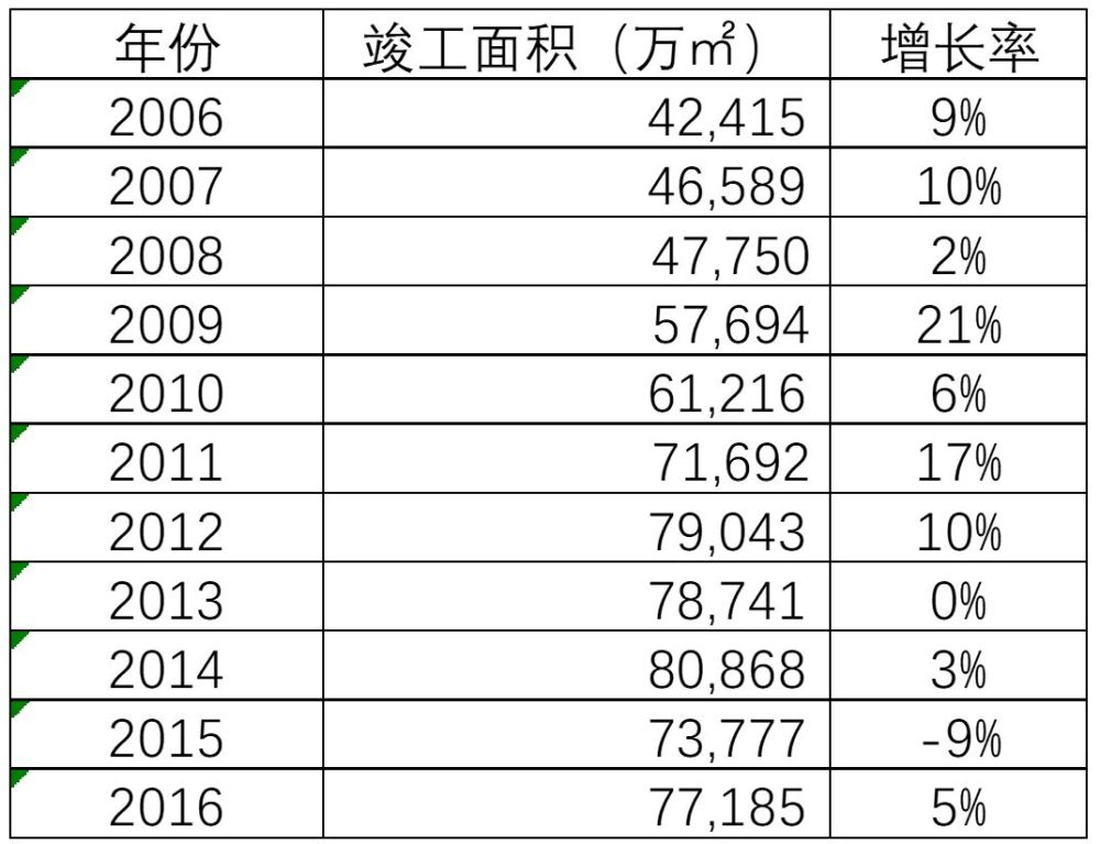 加拿大人口数据统计_加拿大人口分布图(3)