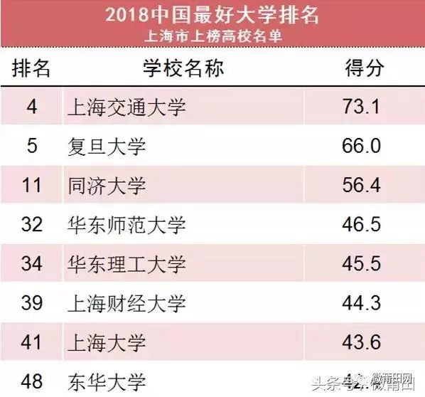 莆田学院2020国内排名_2018“中国最好大学”!