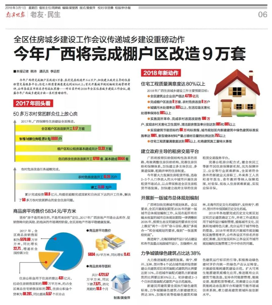 2017年商品房销售5170万平增速超22%