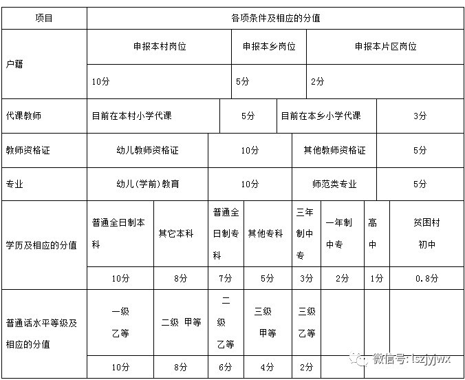 凉山会理县2018年公开招聘一村一幼辅导员9